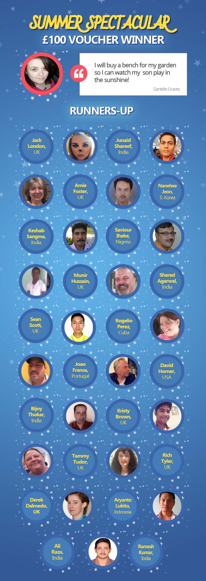 Sommer-Spektakel Gewinner